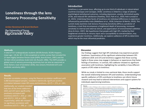 Poster thumbnail: Loneliness through the lens of Sensory Processing Sensitivity