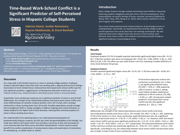 Poster thumbnail: Time-Based Work-School Conflict is a Significant Predictor of Self-Perceived Stress in Hispanic College Students