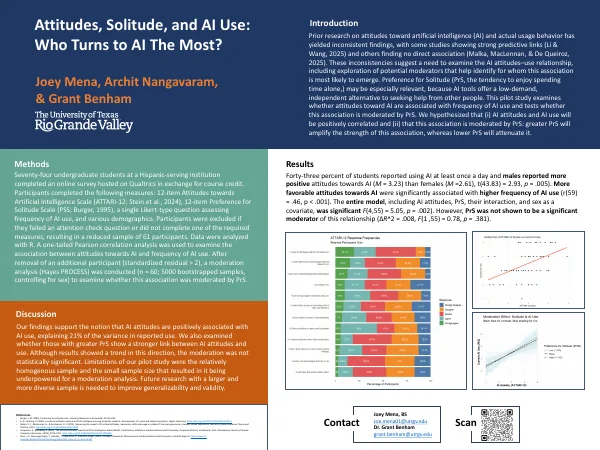 Poster thumbnail: Attitudes, Solitude, and AI Use: Who Turns to AI The Most